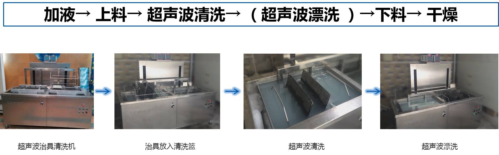 全自動(dòng)夾治具、載具水基清洗工藝流程圖.jpg