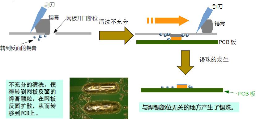 水基清洗劑能在線清洗錫膏鋼網(wǎng)嗎？-合明科技為您解析2.jpg