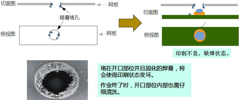 水基清洗劑能在線清洗錫膏鋼網(wǎng)嗎？-合明科技為您解析3.jpg