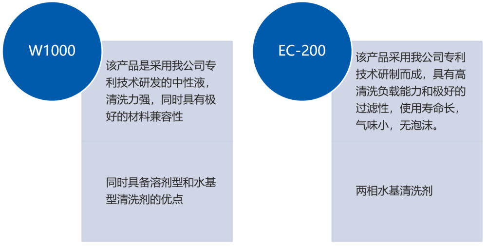 SMT水基清洗劑推薦