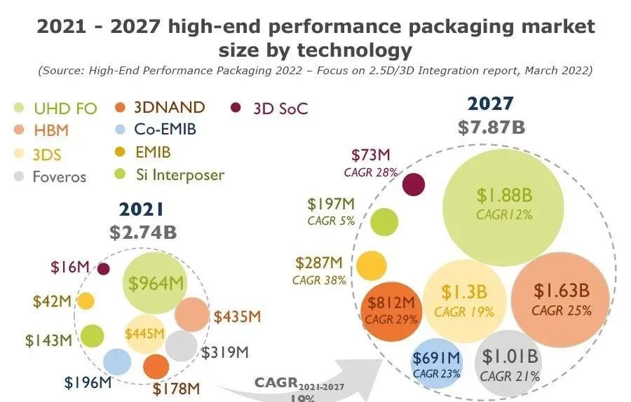 1-高性能封裝的市場規(guī)模與需要高性能封裝的原因介紹，合明科技.jpg