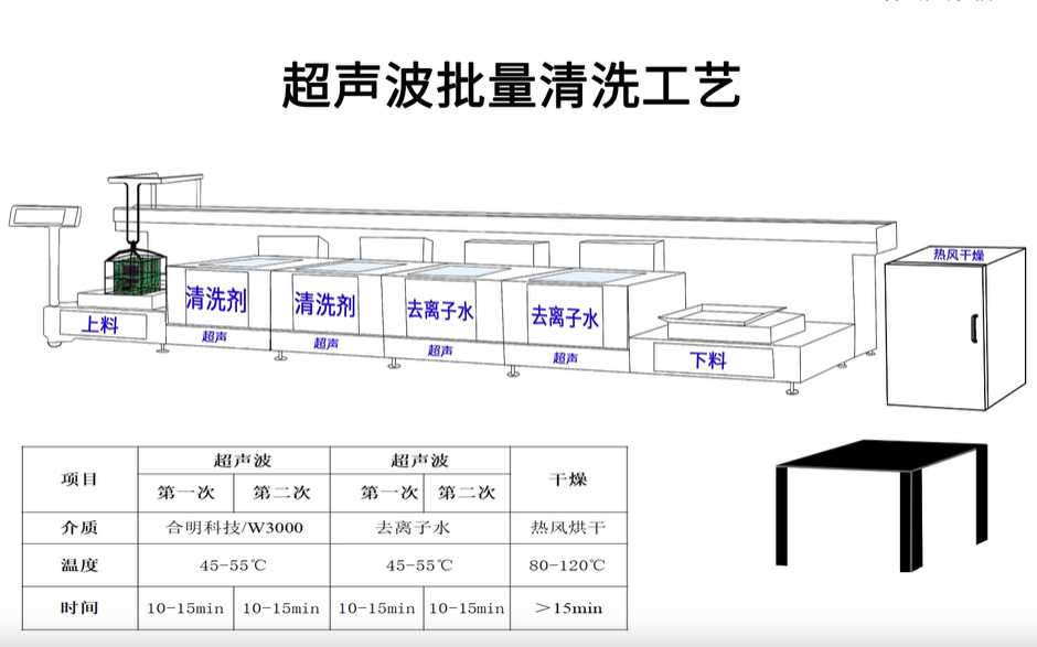 電路板批量清洗工藝流程