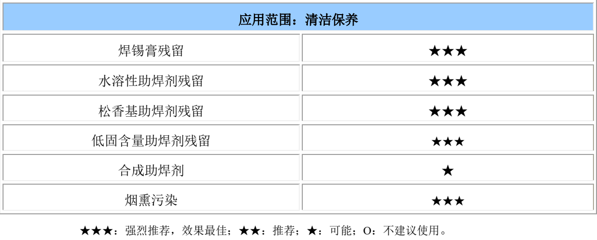 W4000N水基清洗劑