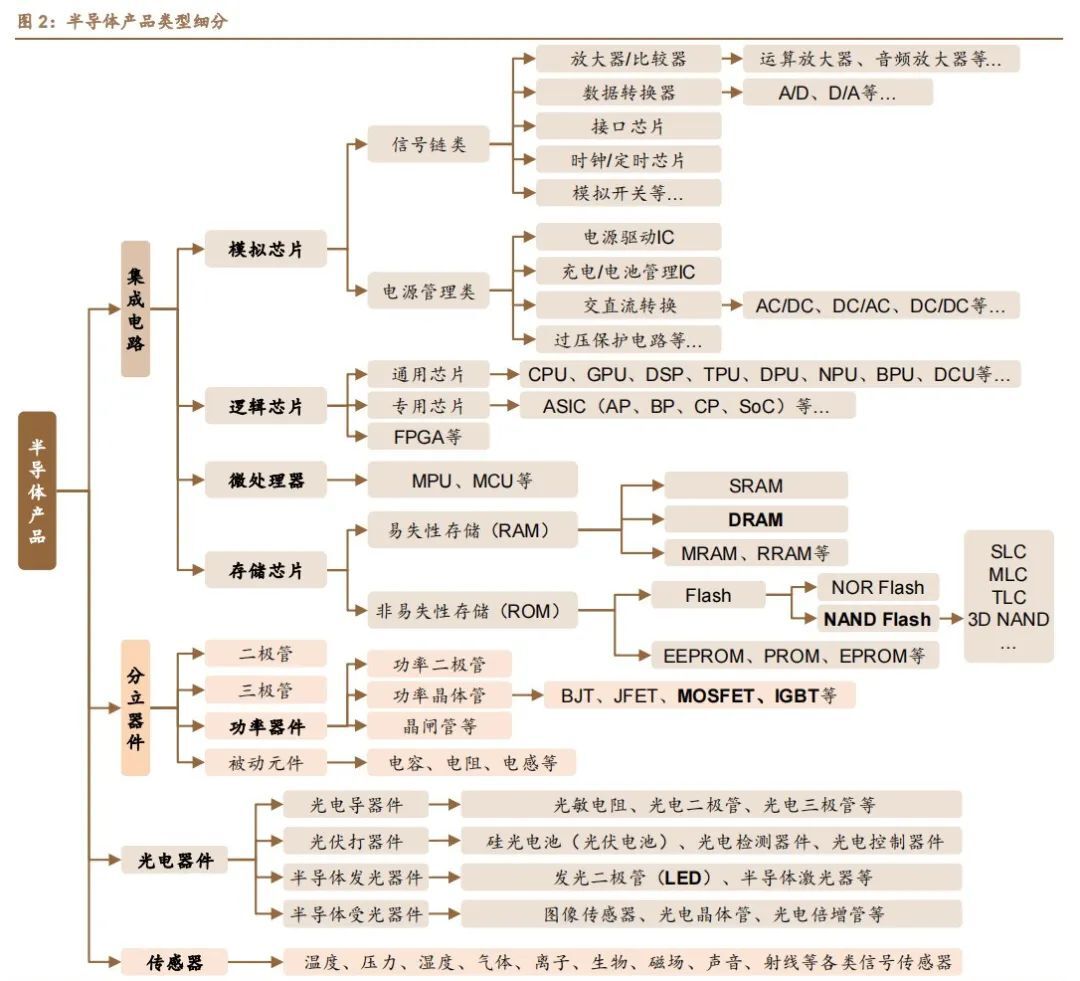 半導(dǎo)體產(chǎn)品圖.jpg