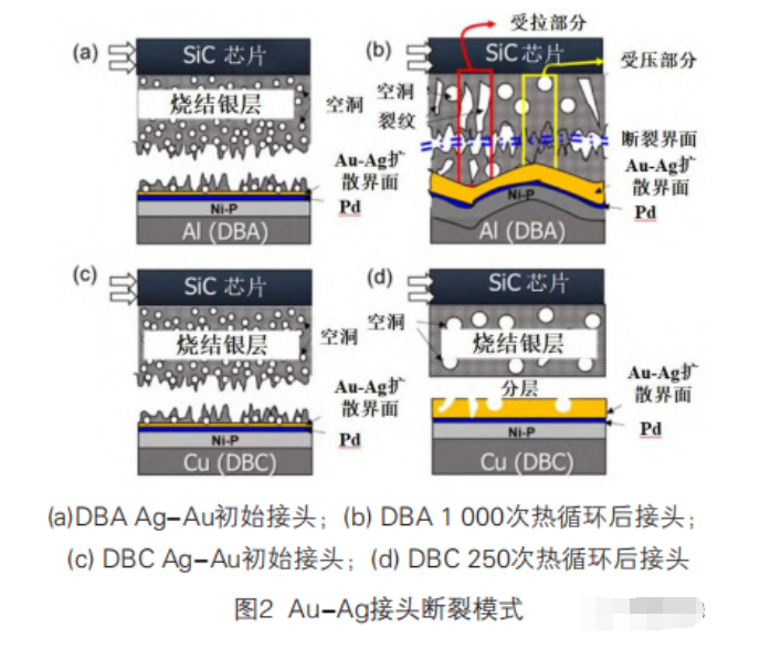 大功率模塊基板材料對互連質(zhì)量的影響、互連工藝研究進(jìn)展解析與功率模塊清洗介紹