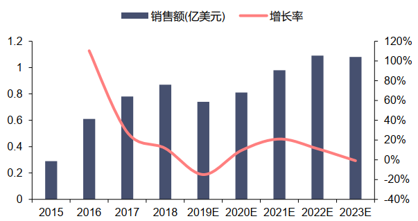 涂膠顯影設(shè)備.png