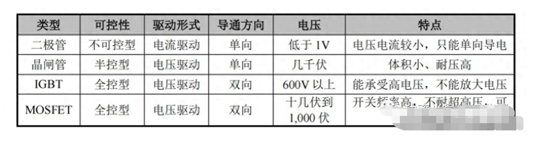 國內(nèi)IGBT市場將迎來黃金發(fā)展期