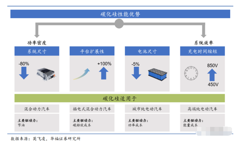 功率器件的新材料、新機(jī)遇、新趨勢與新環(huán)保清洗技術(shù)介紹