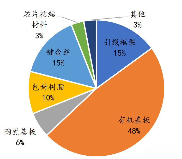 引線框架清洗劑廠家為您分享：半導(dǎo)體引線框架