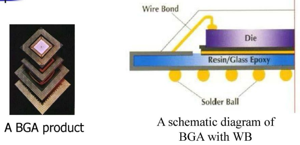 全面認(rèn)識(shí)BGA(Ball Grid Array)焊球陣列/球柵陣列與BGA芯片封裝清洗介紹