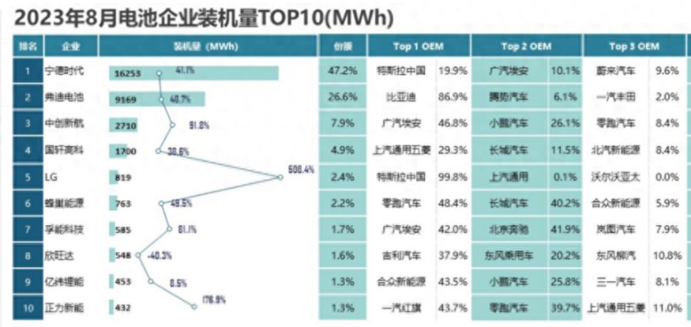 新能源市場(chǎng)，中國(guó)新能源車企會(huì)像華為一樣被卡脖子嗎？