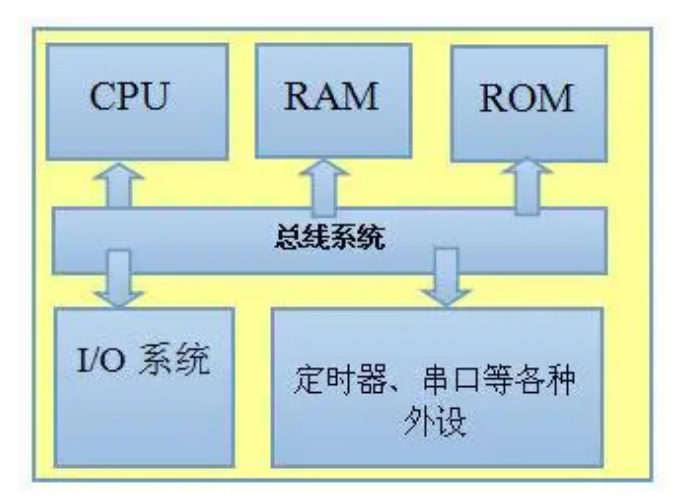 車規(guī)級(jí)芯片技術(shù)發(fā)展趨勢(shì)與芯片封裝清洗介紹