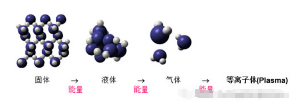 Plasma在半導(dǎo)體封裝的應(yīng)用與等離子清洗優(yōu)缺點