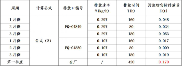 VOCs廢氣污染物.png