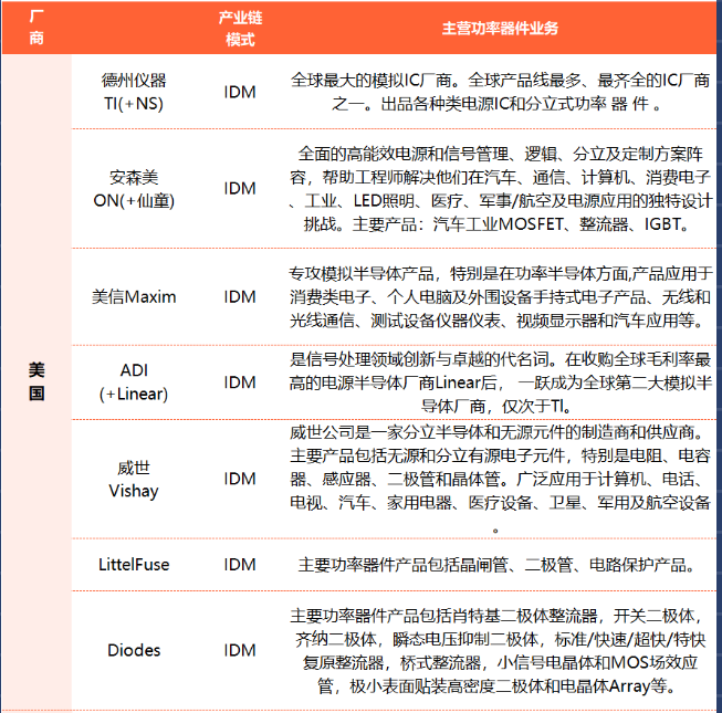 國(guó)內(nèi)外功率半導(dǎo)體主要廠商概覽