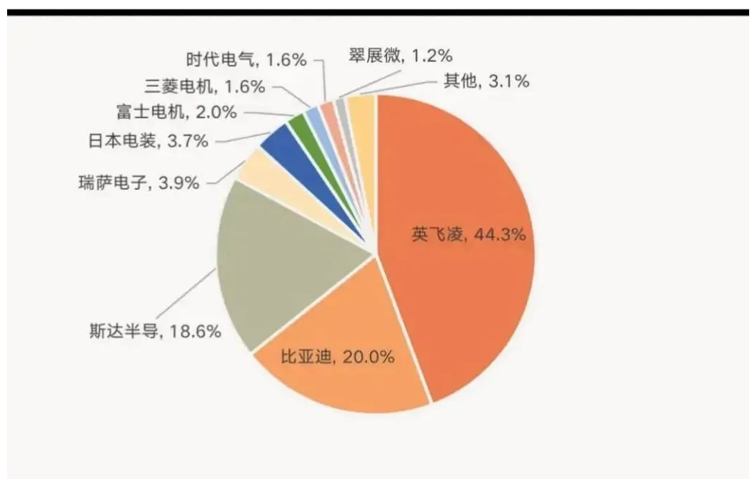 常見的汽車IGBT模塊封裝類型與IGBT模塊的生產(chǎn)流程介紹