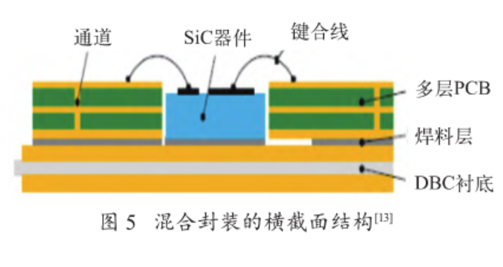 DBC+PCB 混合封裝介紹與PCB組件基板助焊劑清洗