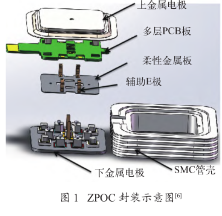 三維（3D）封裝技術(shù)的高頻、高效、高功率密度優(yōu)點(diǎn)介紹