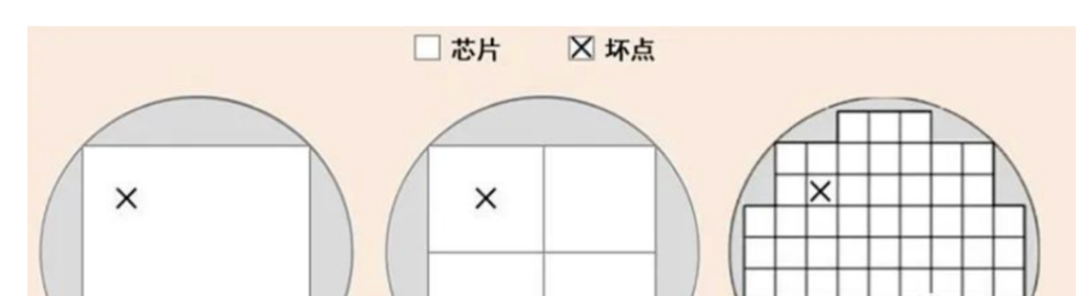 Chiplet的價(jià)值與 SoC、SiP的區(qū)別介紹