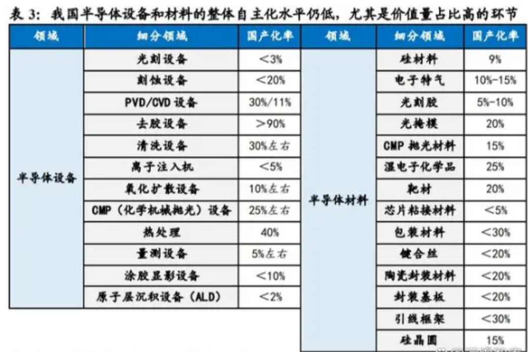 國內(nèi)半導(dǎo)體芯片制造與封裝測試行業(yè)發(fā)展情況簡析