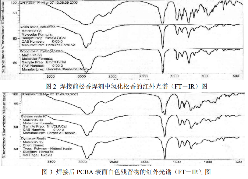 PCBA電路板清洗.png