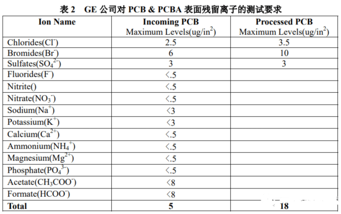 電路板清洗劑.png