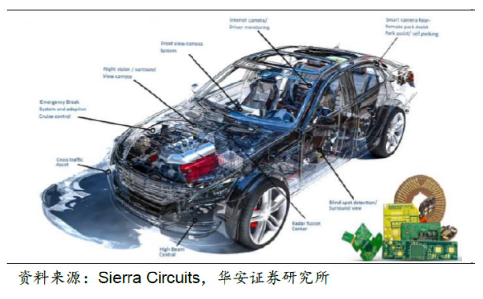 汽車電子之汽車PCB行業(yè)重點企業(yè)分析