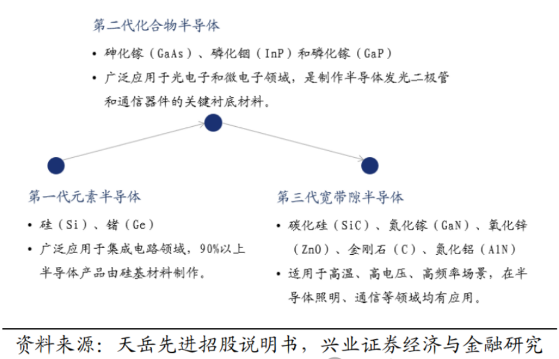 后摩爾時(shí)代的第三代半導(dǎo)體-碳化硅技術(shù)優(yōu)勢介紹