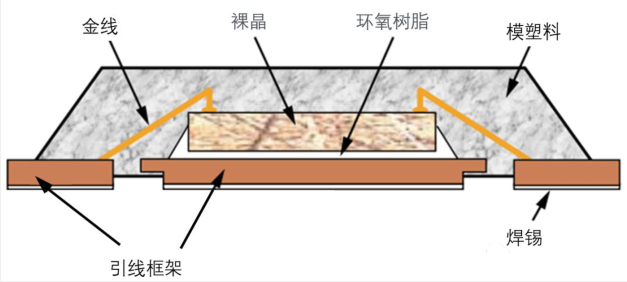 半導(dǎo)體引線框架.png