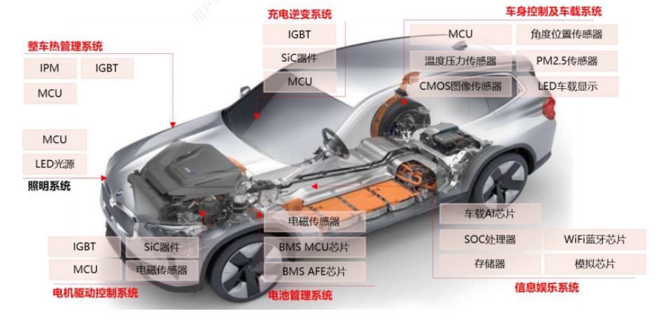 車規(guī)芯片結(jié)構(gòu)性缺芯和搶灘高端車規(guī)級(jí)芯片與芯片封裝清洗介紹