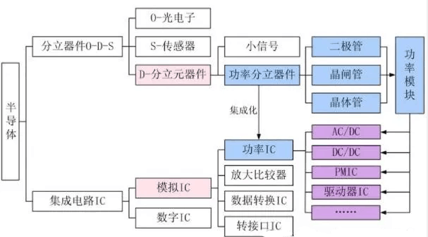 半導(dǎo)體分立器件.png