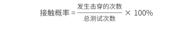 電子組件顆粒污染物風(fēng)險(xiǎn)評估方法.png