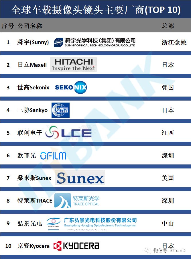 攝像模組廠商3.jpg