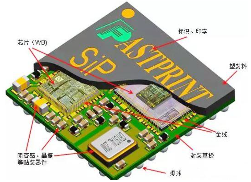 SIP半導體封裝水基清洗技術(shù)介紹