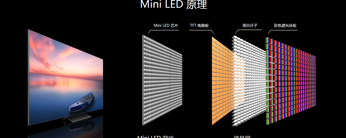 Mini LED市場將迎來快速增長,電路板廠紛紛加入Mini LED這個高端局（MINI LED芯片清洗劑）