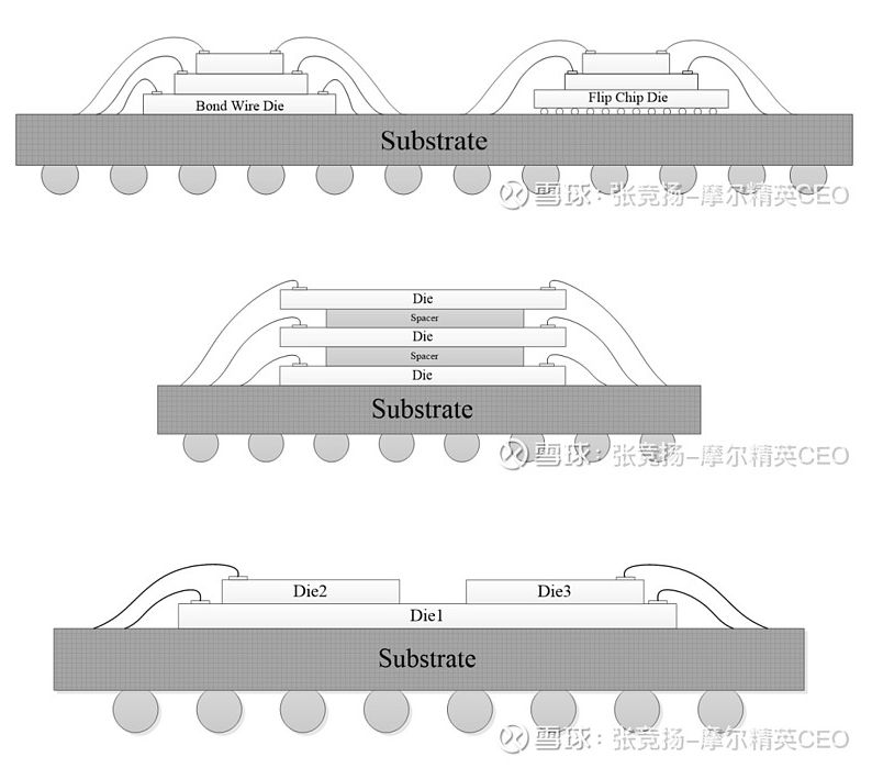 先進(jìn)封裝1.jpg