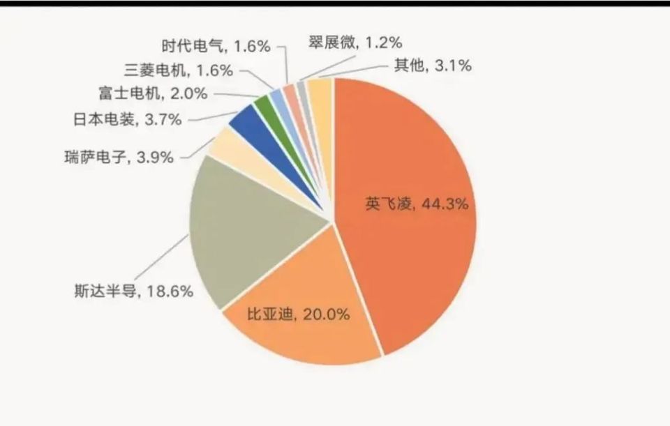 新能源汽車IGBT供應(yīng)商.jpg