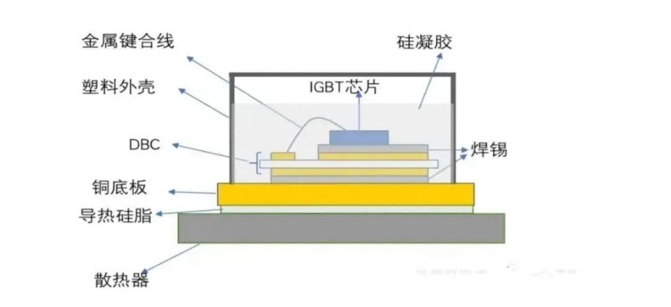 汽車(chē)IGBT模塊的生產(chǎn)流程.jpg