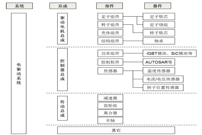 三電系統(tǒng).jpg