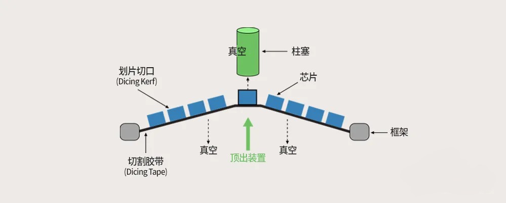 芯片鍵合頂出工藝.jpg