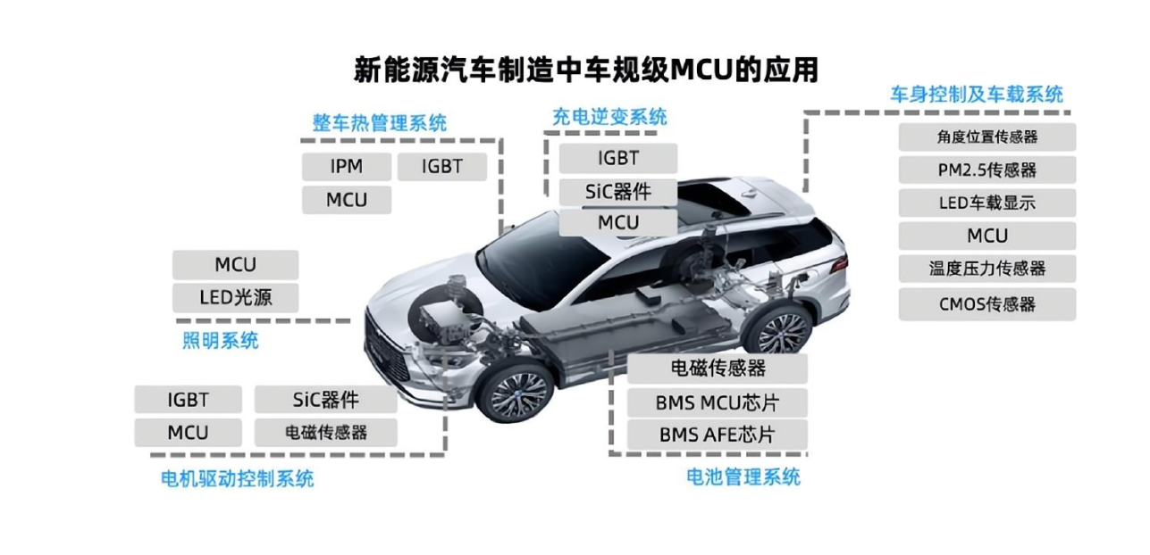 車用芯片半導(dǎo)體器件介紹與車規(guī)級(jí)芯片清洗概述