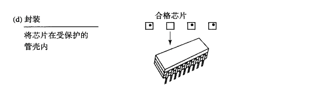 芯片封裝.png