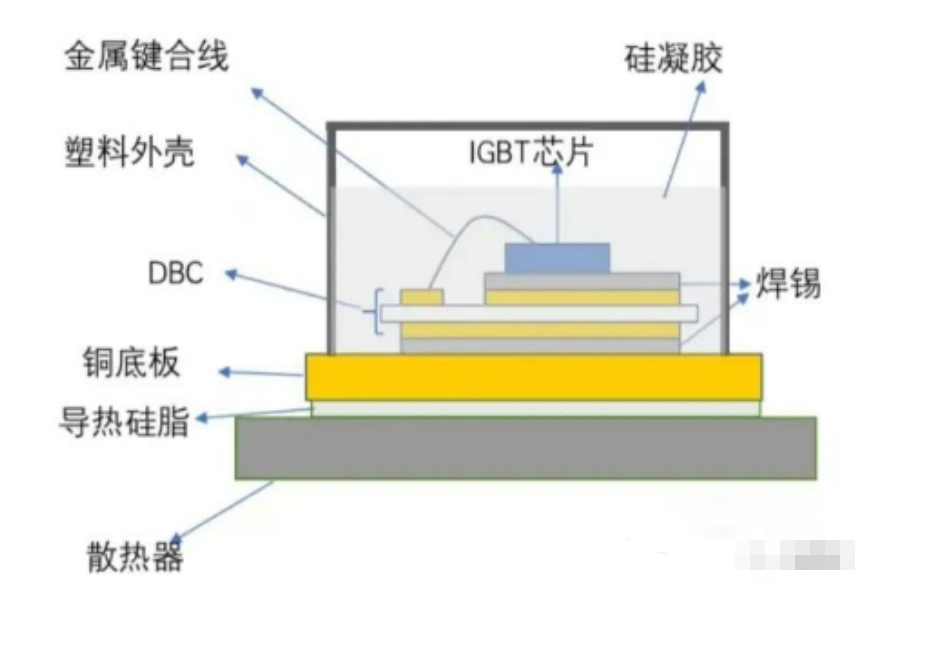 車用IGBT模塊生產(chǎn)流暢、封裝類型與IGBT模塊清洗介紹