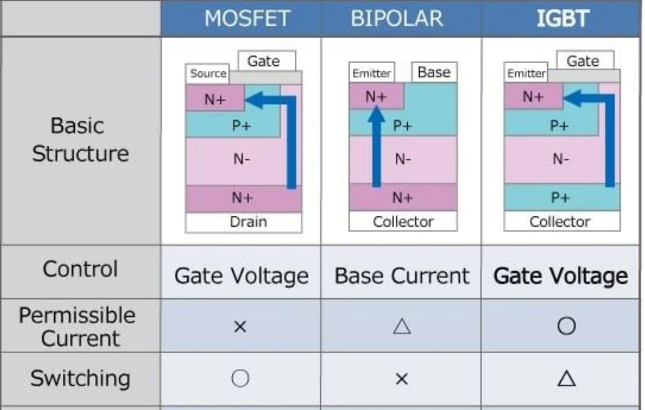 安世Nexperia進入IGBT推出傳統(tǒng)功率 MOSFET 的新替代品與IGBT清洗介紹